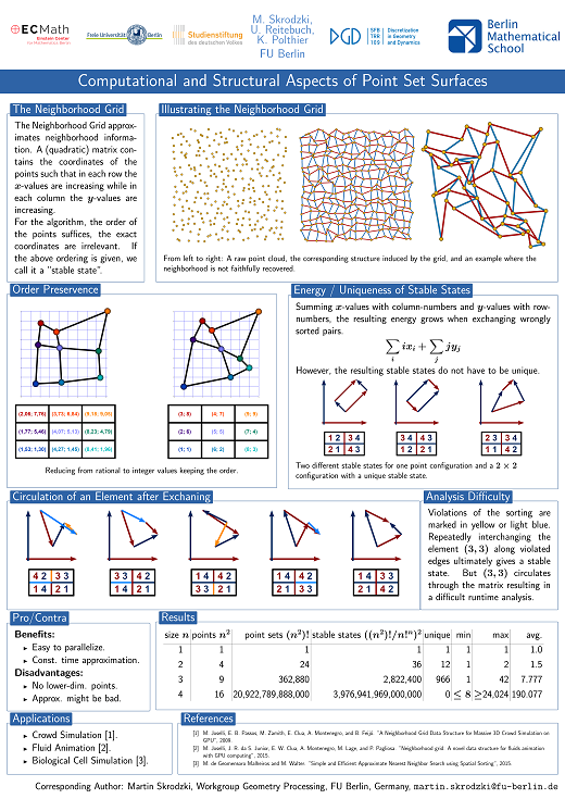 Poster: Computational and Structural Aspects of Point Set Surfaces